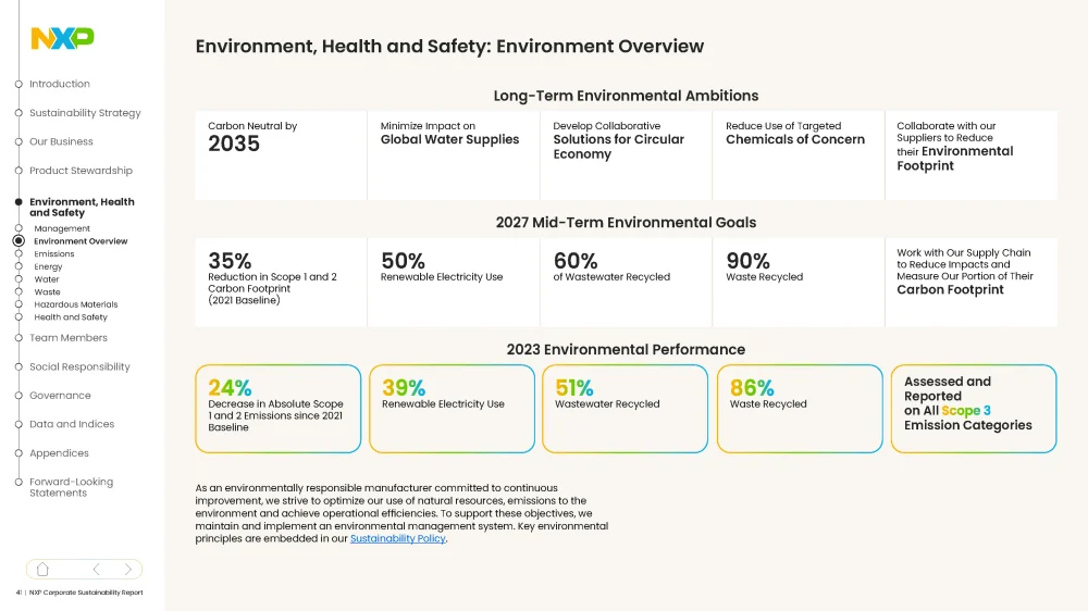 NXP-CSR-Report-2023-1