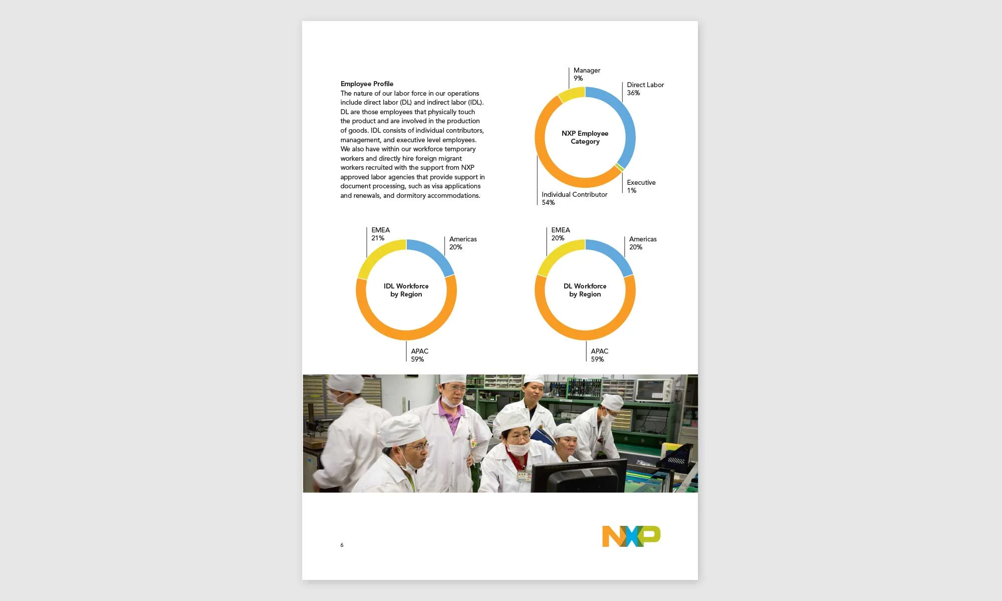 Dark Grey Europe - NXP - NXP modern slavery and human trafficking statement