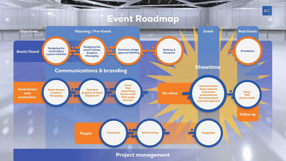 Charting a Successful Course at Trade Shows